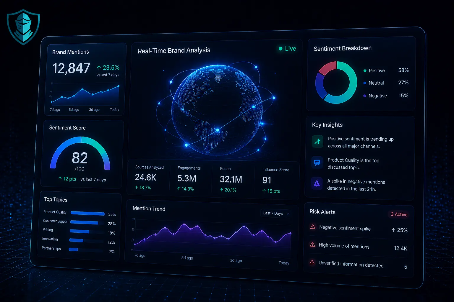 Grok brand analysis visual showing real-time recommendation movement