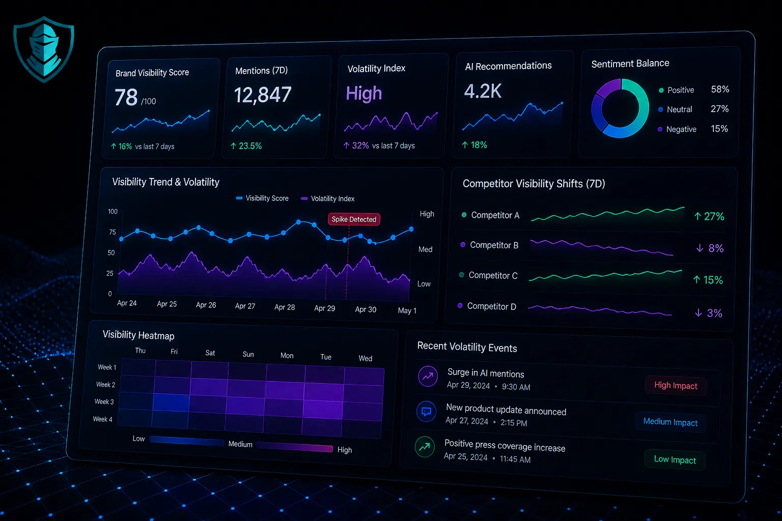 Grok recommendation volatility and trend-shift monitoring visual