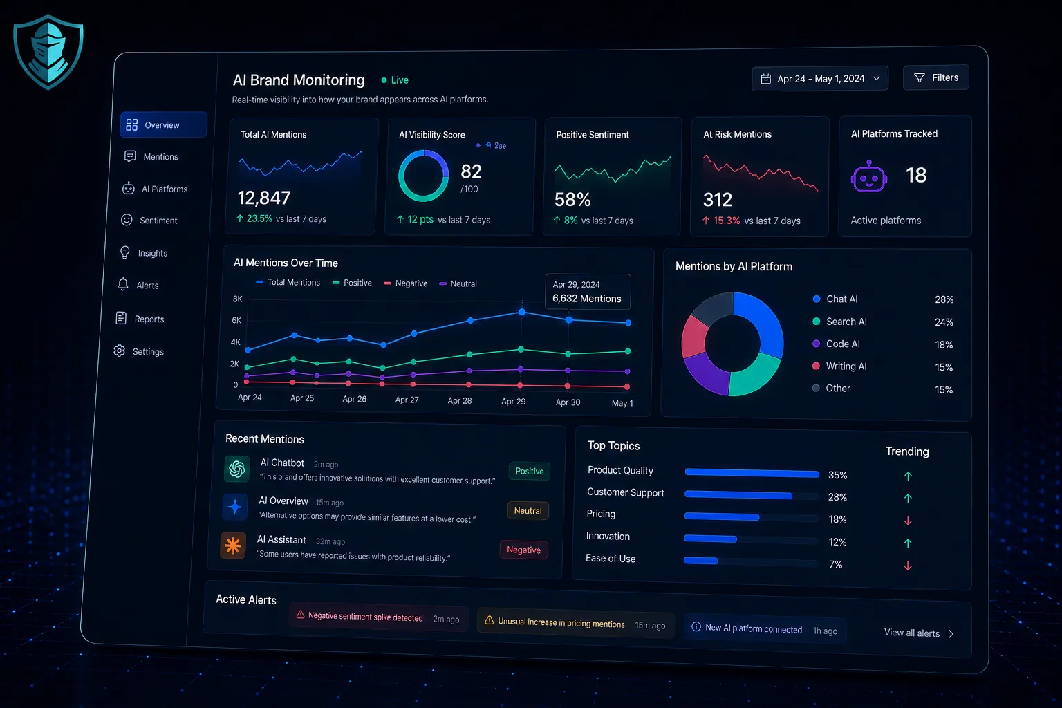 Grok real-time brand monitoring interface with alert-driven recommendation protection