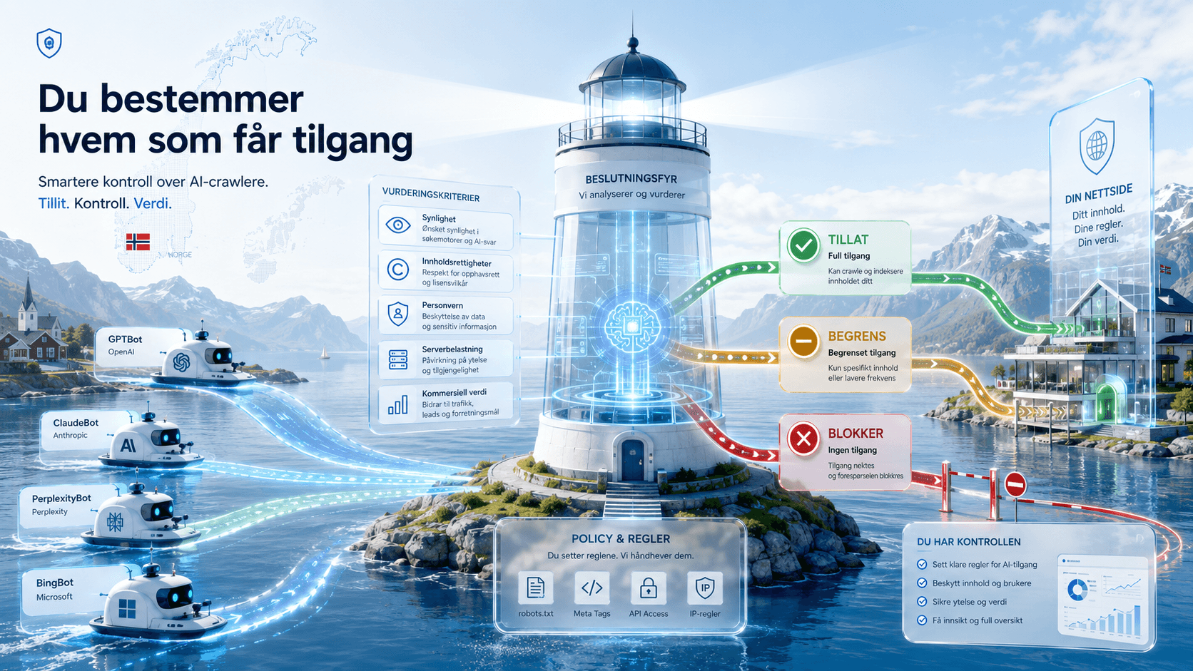 Beslutningsgrunnlag for å blokkere eller tillate AI-crawlere