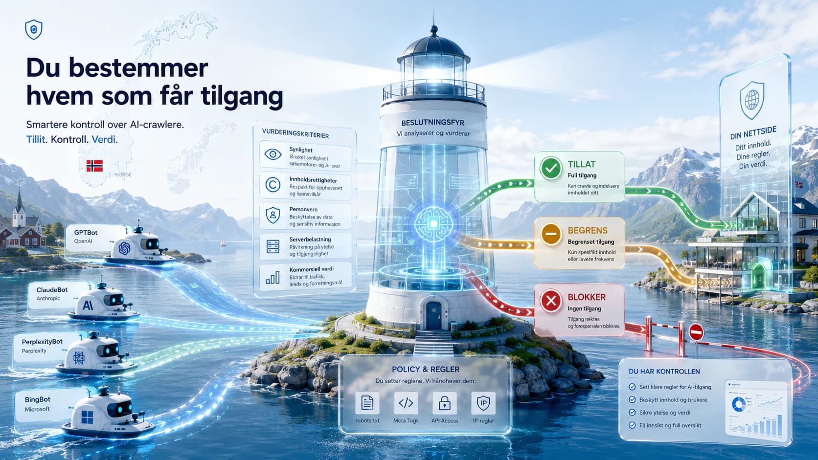 Beslutningsgrunnlag for å blokkere eller tillate AI-crawlere