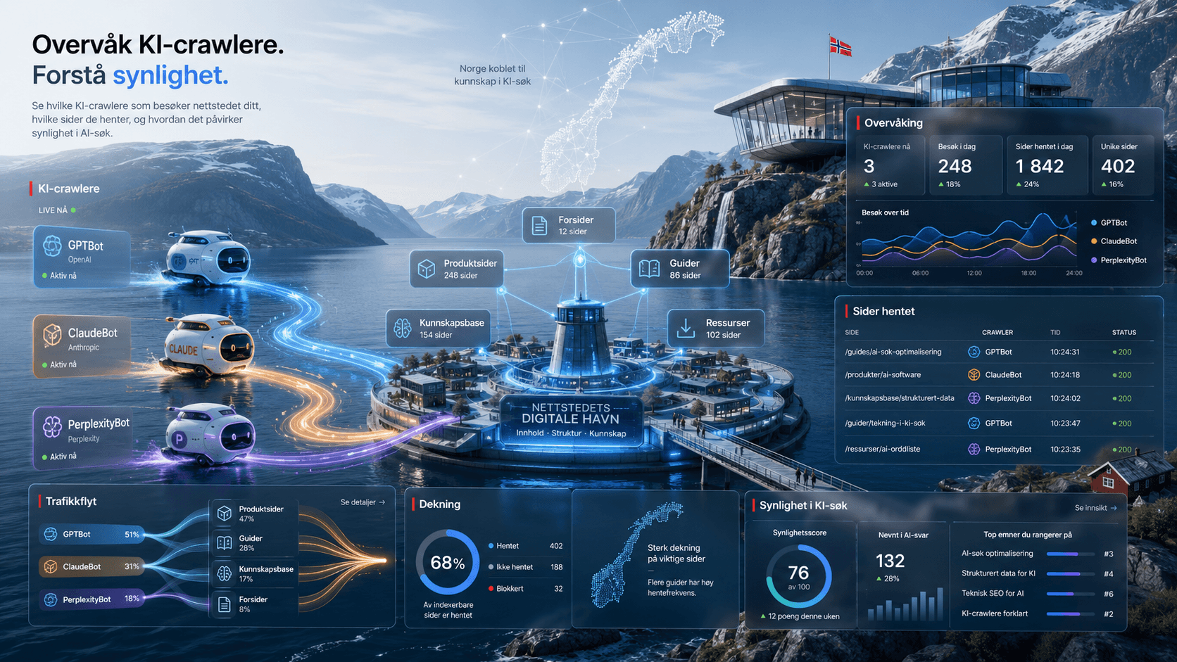 Dashboard for overvåking av AI-crawlere