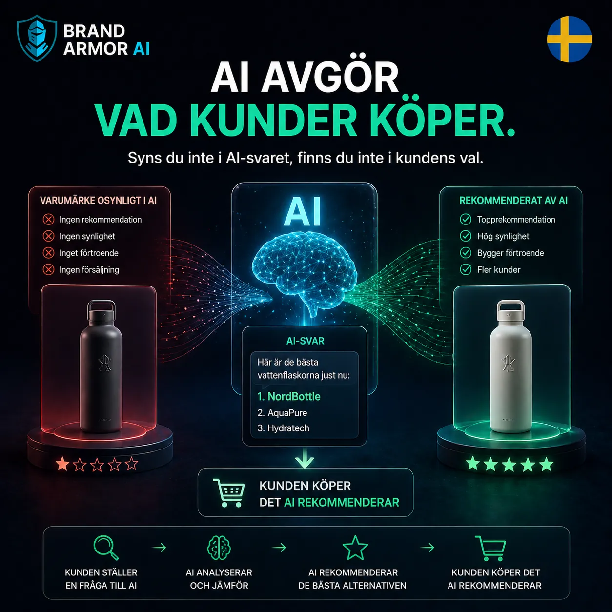 Svenska team som styr AI-rekommendationer