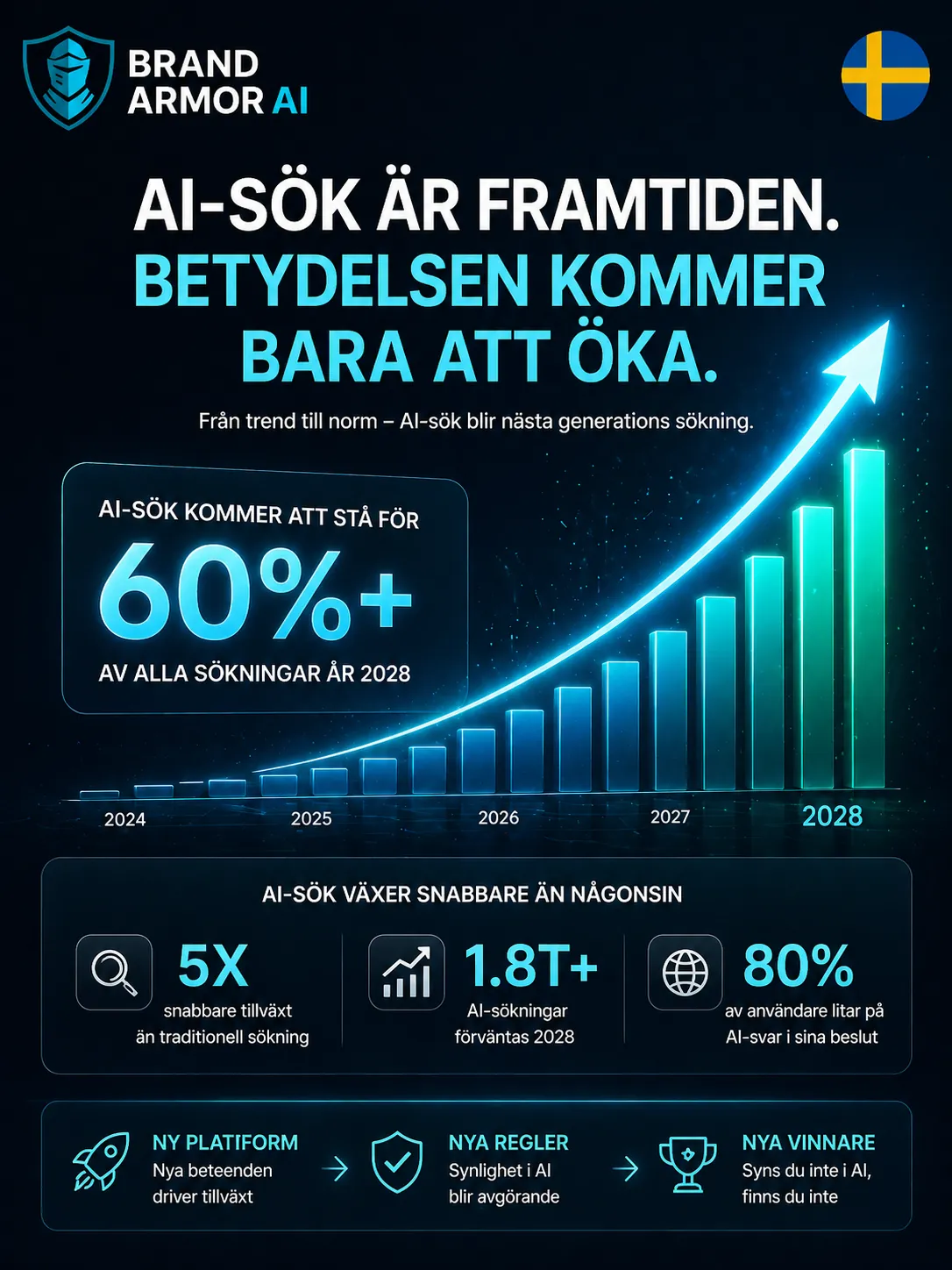 Svenskt AI Search-fokus for marknadsteam
