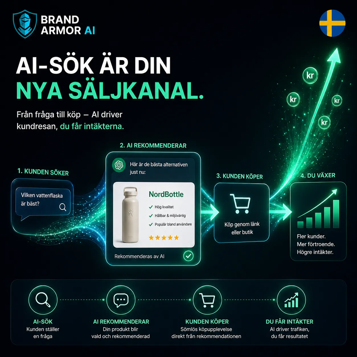 Data Copilot Chat pa svenska