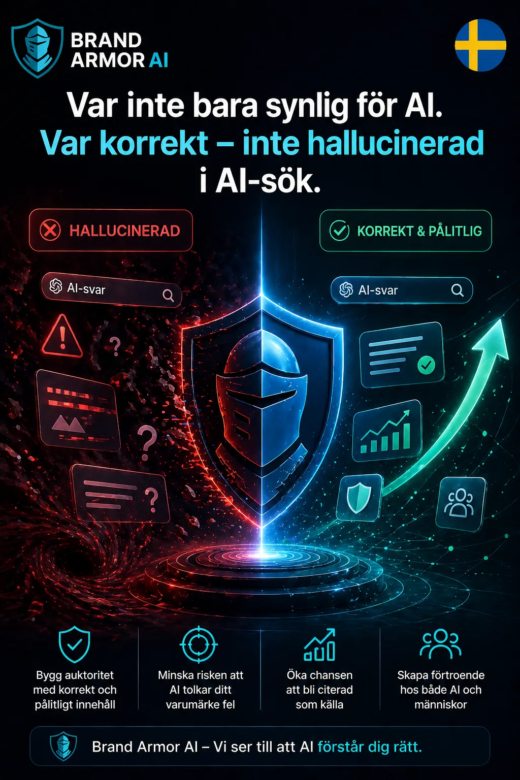 Fintech-merker i AI-rekommendationer