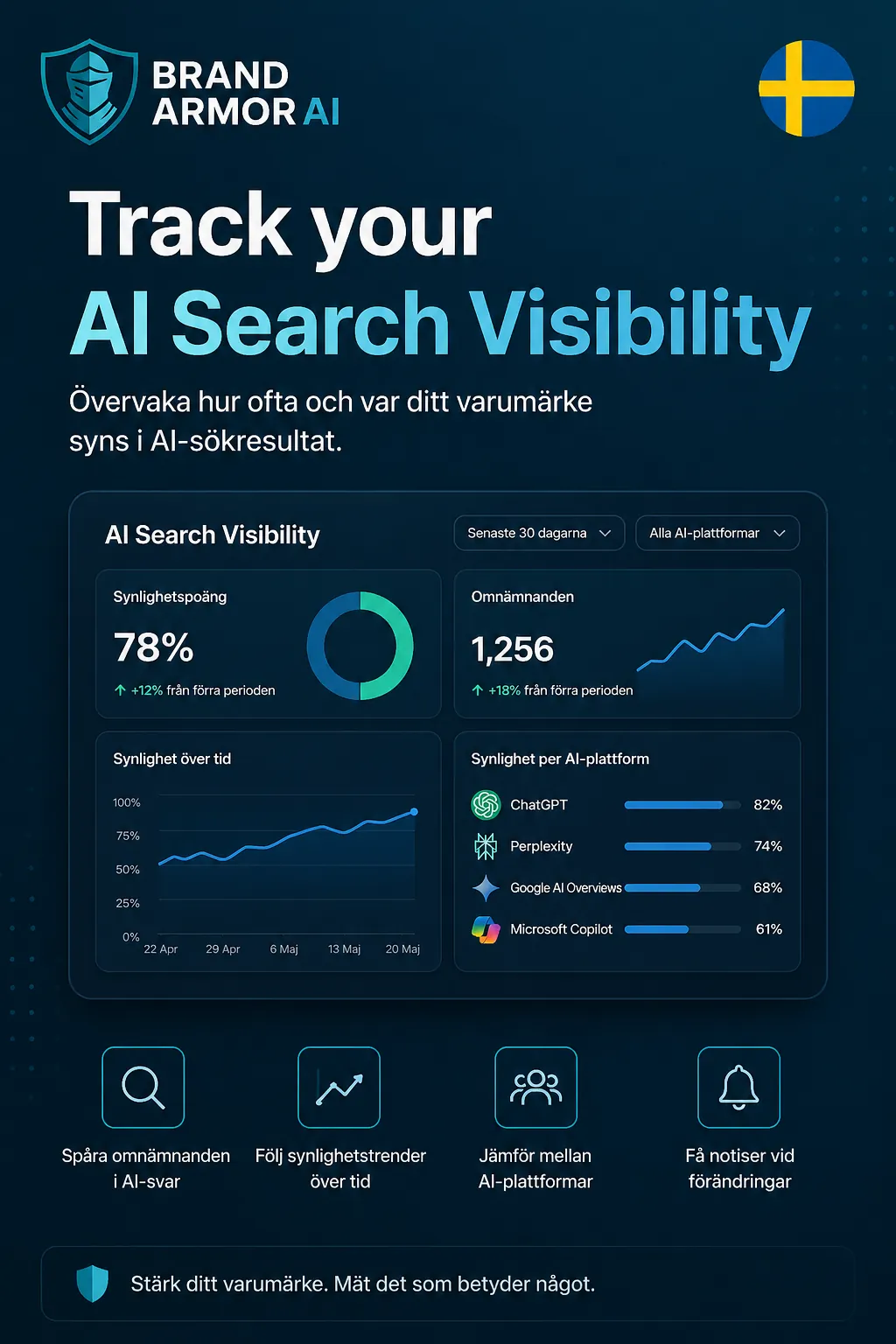 Report Generator pa svenska