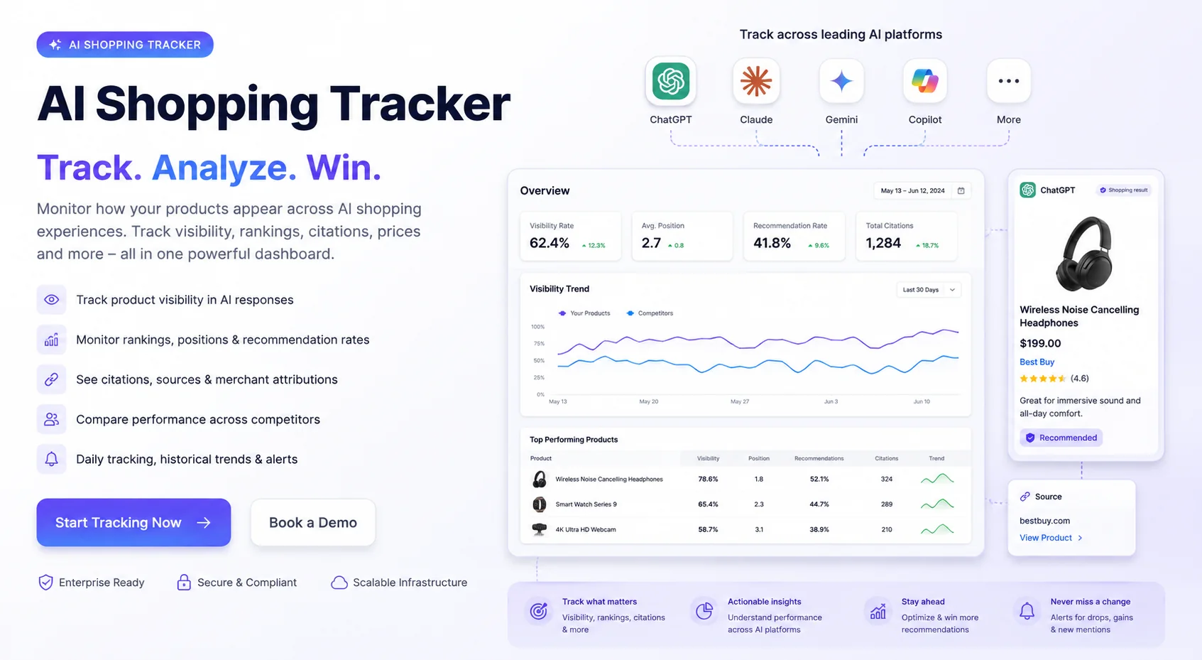 Brand Armor AI shopping tracker for products, competitors, shopping prompts, and citations