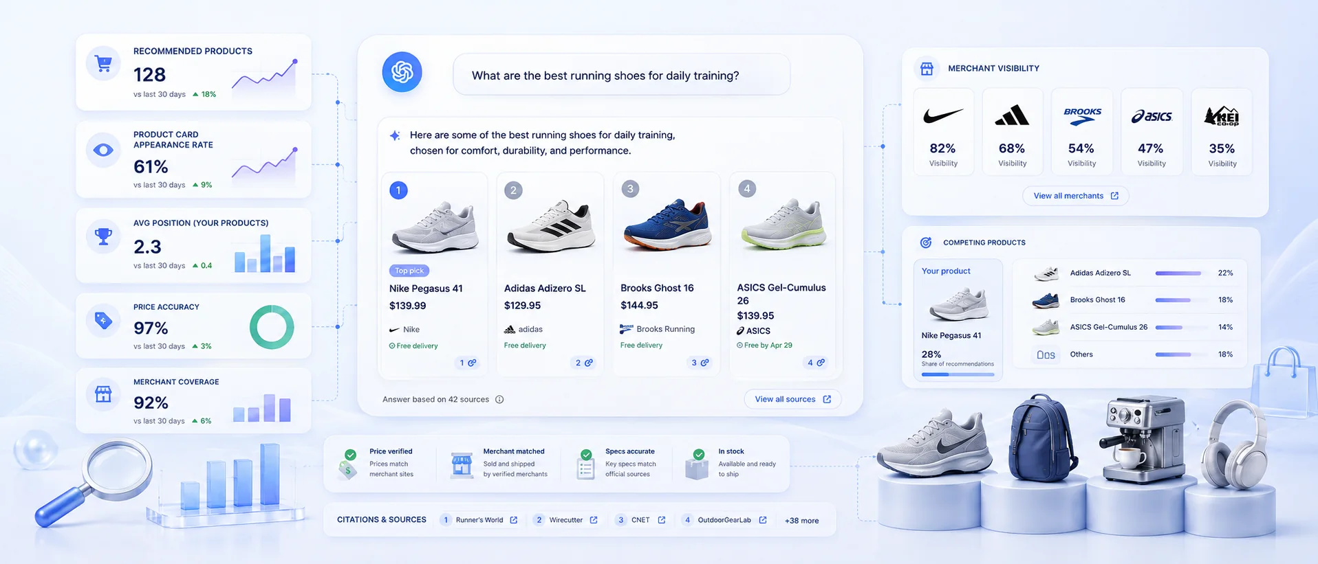 ChatGPT shopping visibility analysis with recommended products, merchants, and competitors