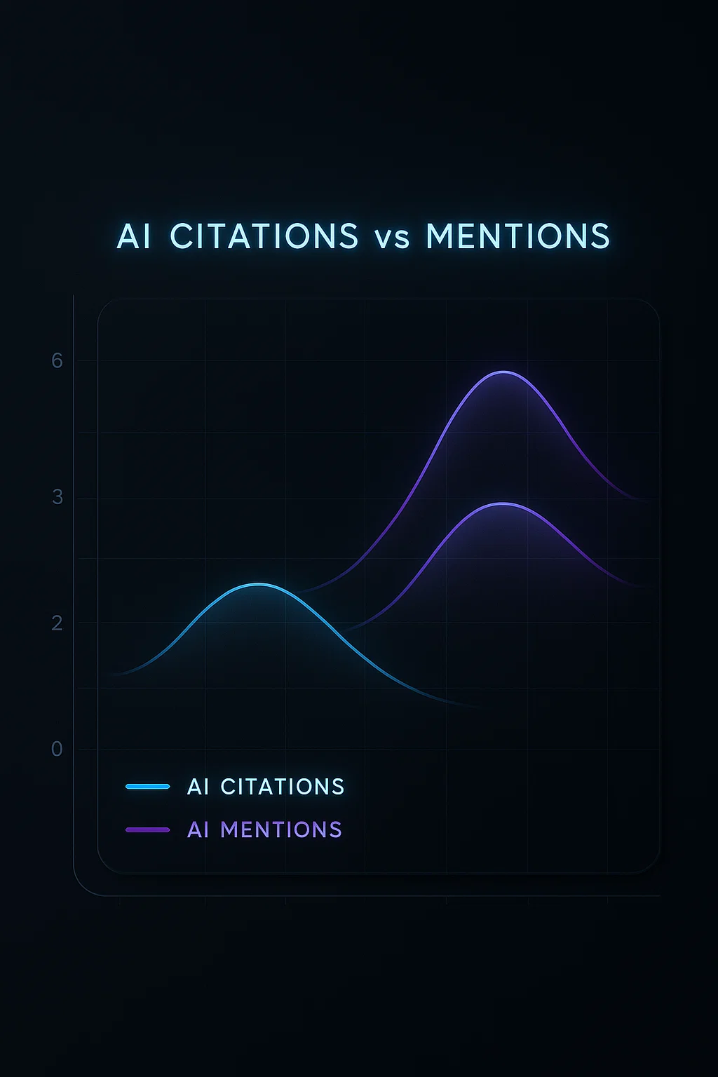 GEO Metrics That Matter: The Brand Armor AI Scorecard